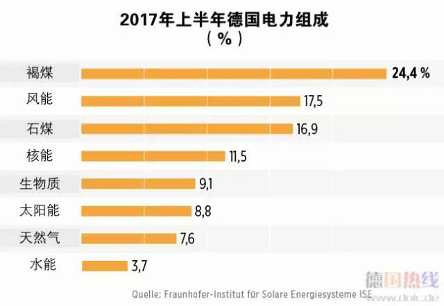 欧洲出现负电价，你用电企业还给你钱？怎么回