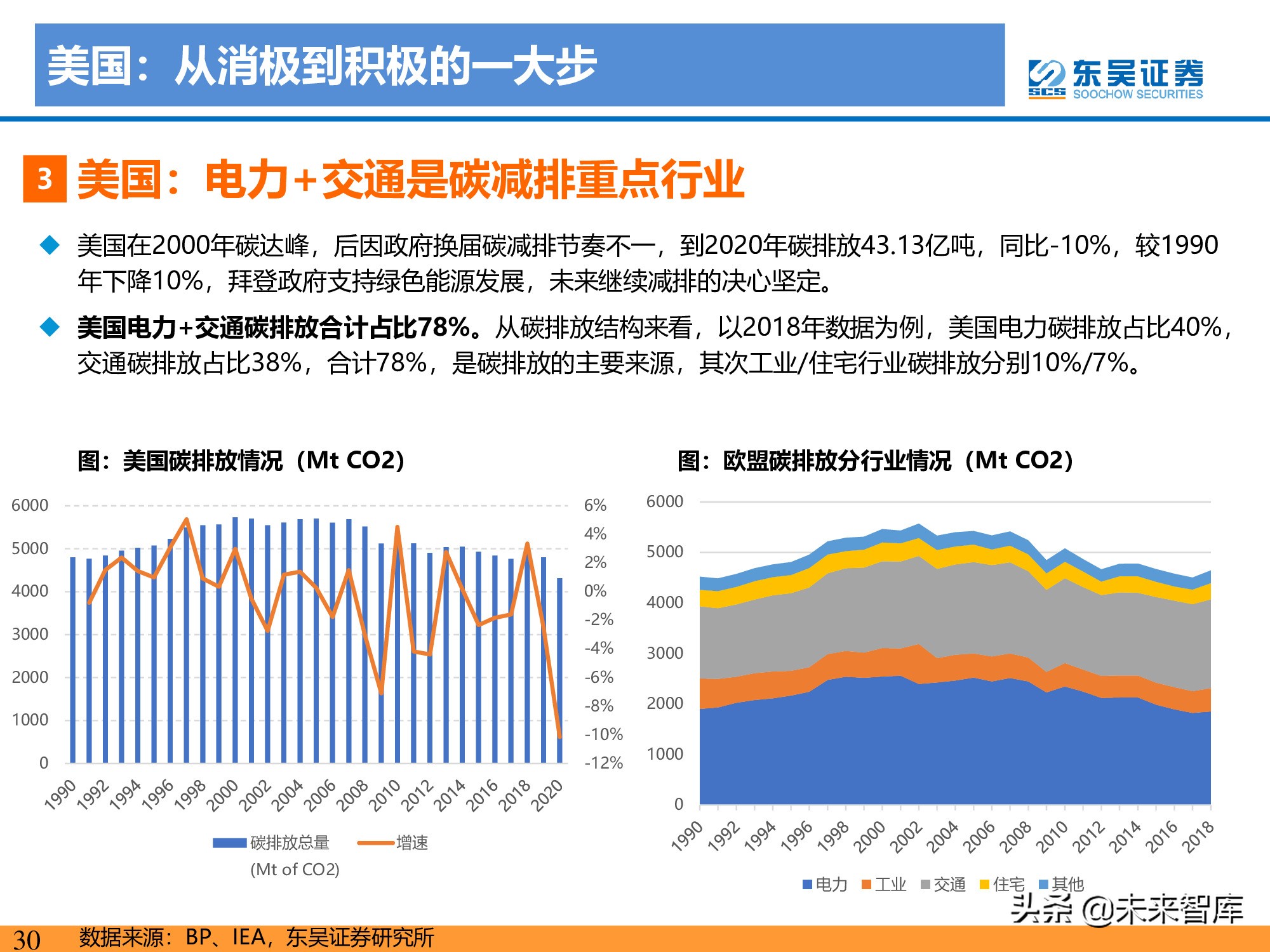 新能源行业研究：碳达峰引领，光伏成为主力，电动化如火如荼