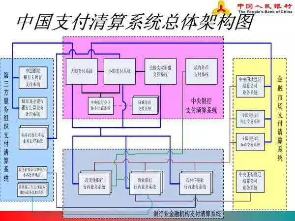 支付清算业务_清算支付业务包括哪些_支付清算服务