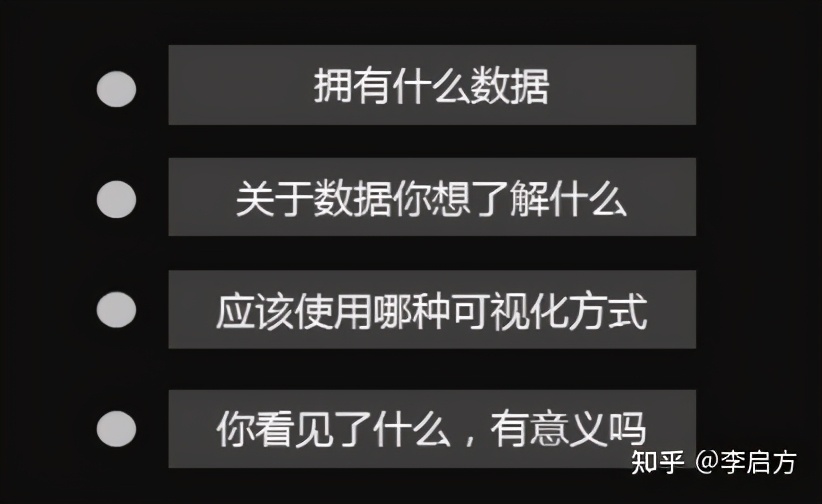大厂年薪100万的可视化工程师，水平到底有多牛，看完我服了