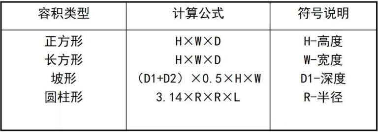 汽车音响改装从入门到精通（第十九课）：倒模&制作（1）车用音箱