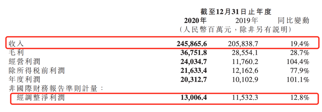 翻了雷军投的10家新能源车企，除了汽车本车，小米基本凑齐