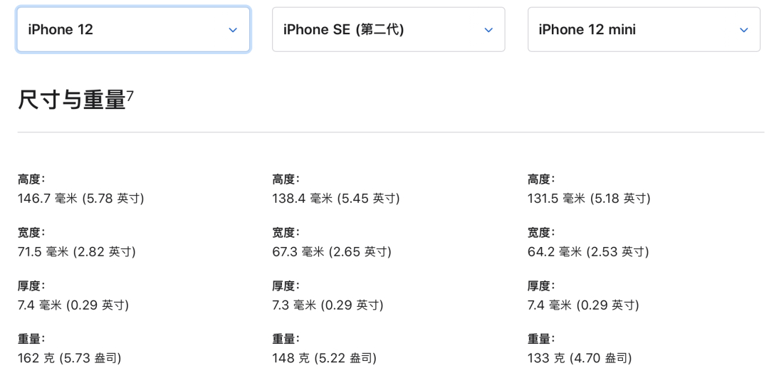 iPhone12系列详细分析，选购建议