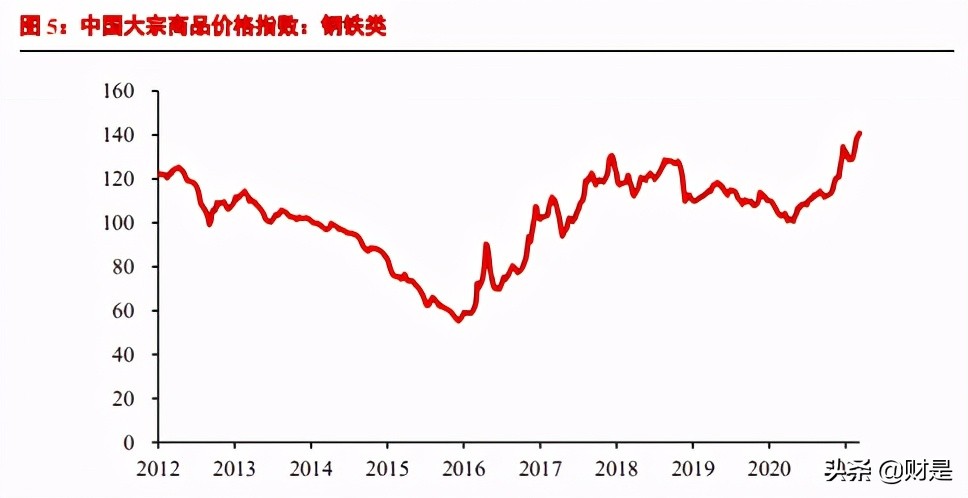 碳中和专题研究报告：绿色金融是否会带来投资机会？