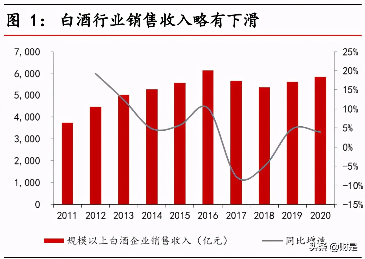 酱酒行业专题报告：强产品力、强渠道力、品牌化将成为必由之路
