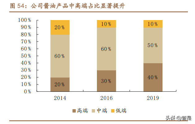 海天味业深度报告：坚如磐石，稳中求进