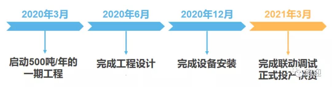 焦化龙头美锦能源，氢能产业链全面布局