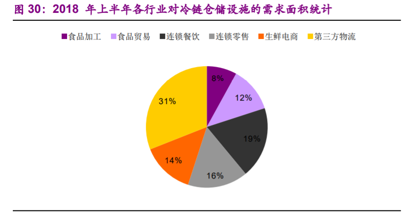 食品行业专题报告：加盟连锁，千帆竞发，方兴未艾