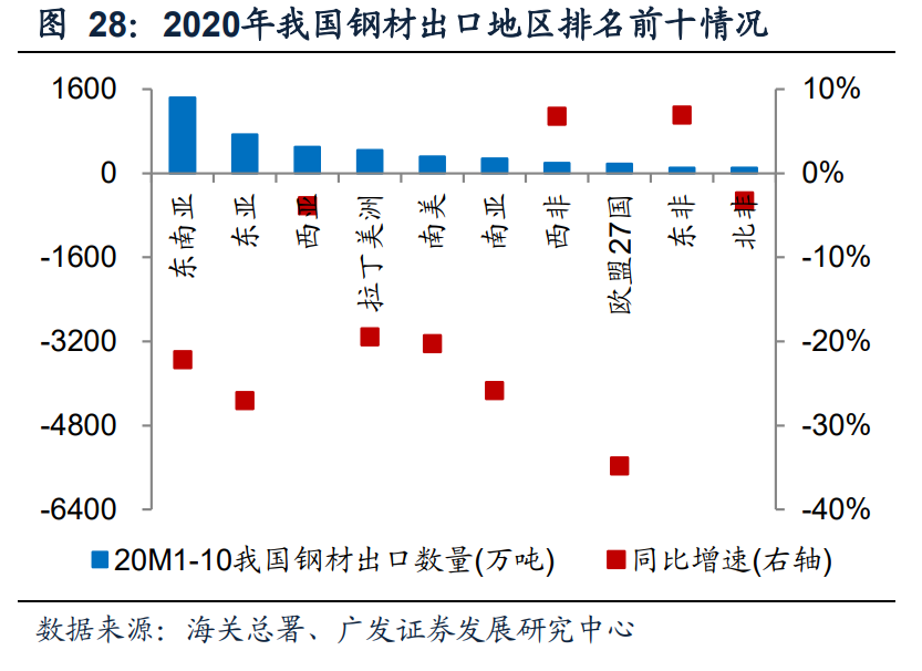 钢铁行业投资策略：双循环驱动供需改善，看好优质龙头投资机会