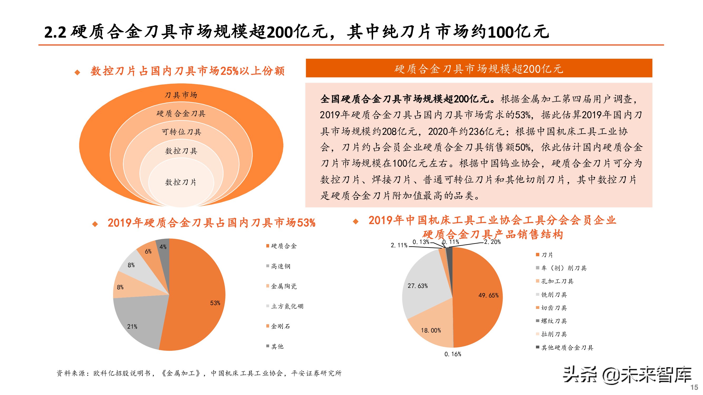 刀具行业专题报告：刀具行业迎来国产替代重要机遇期