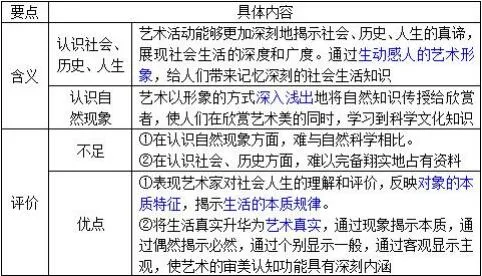 中国戏曲学院专业一140高分课程回顾