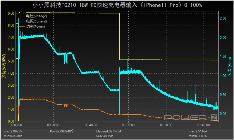 名字很神奇？小小黑 20W PD充电器评测