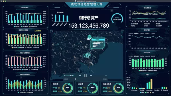 在报表上动了一些手脚,动态可视化就快速生成,比Excel简单