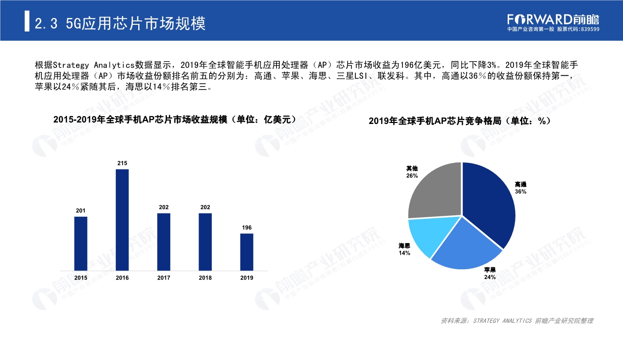 2020年5G芯片行业研究报告