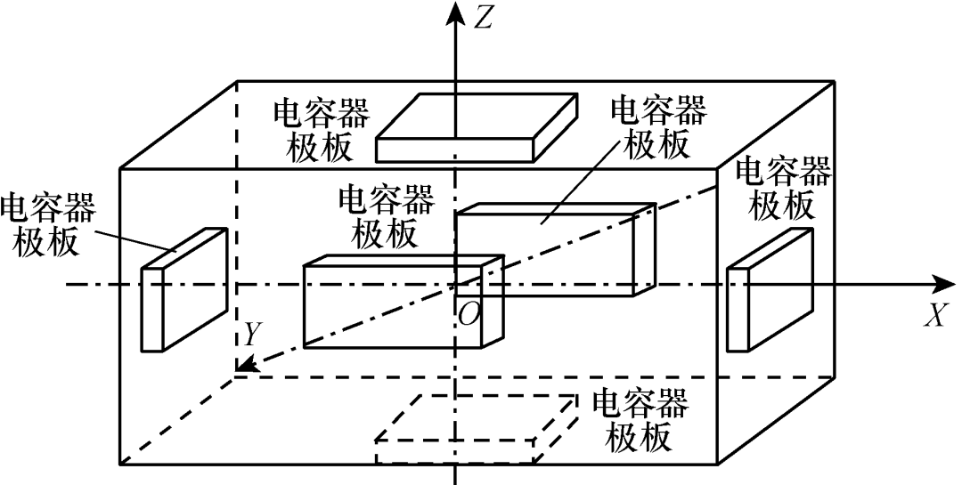 多旋翼無人機在電網上的巡檢避障技術！福州大學學者發表研究綜述