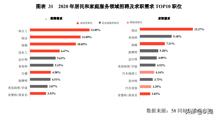 2020年中国生活服务业就业指数报告