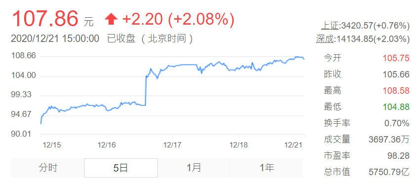 抗癌药大幅度降价，是利好医药企业还是利好老百姓？