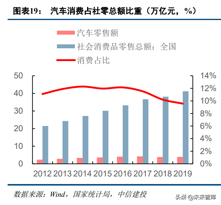 十四五规划专题报告：需求侧改革，消费循环的堵点与短板在哪