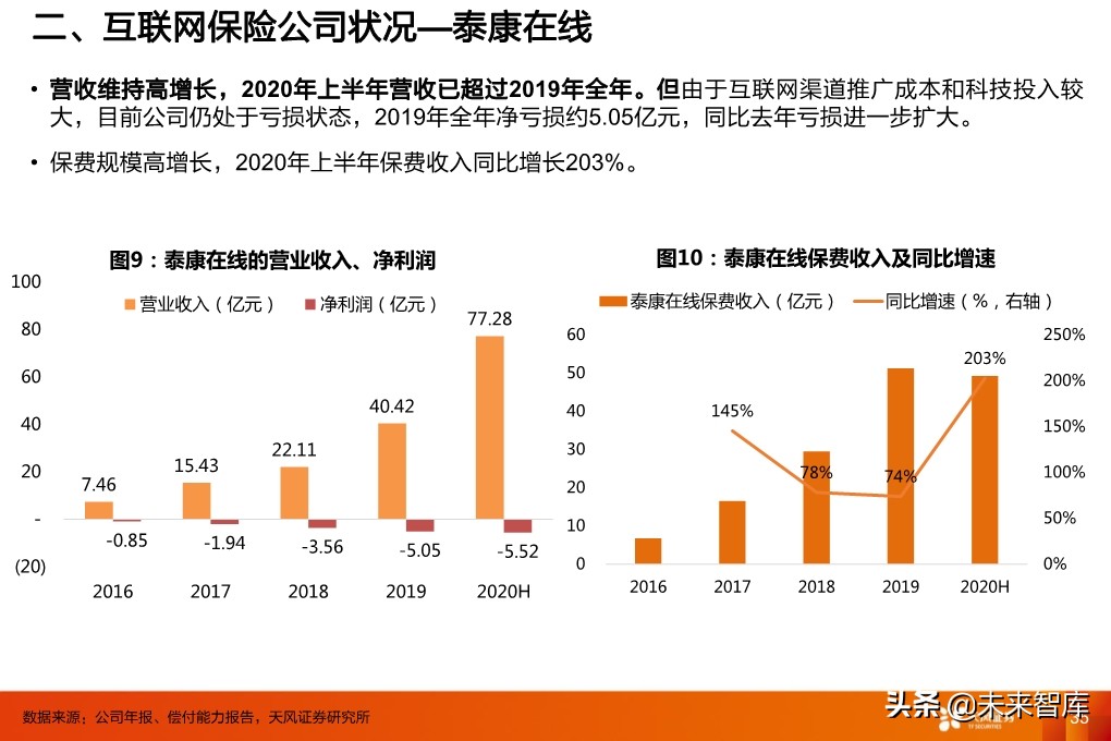保险行业投资策略：寿险行业的新赛道与传统公司的破局