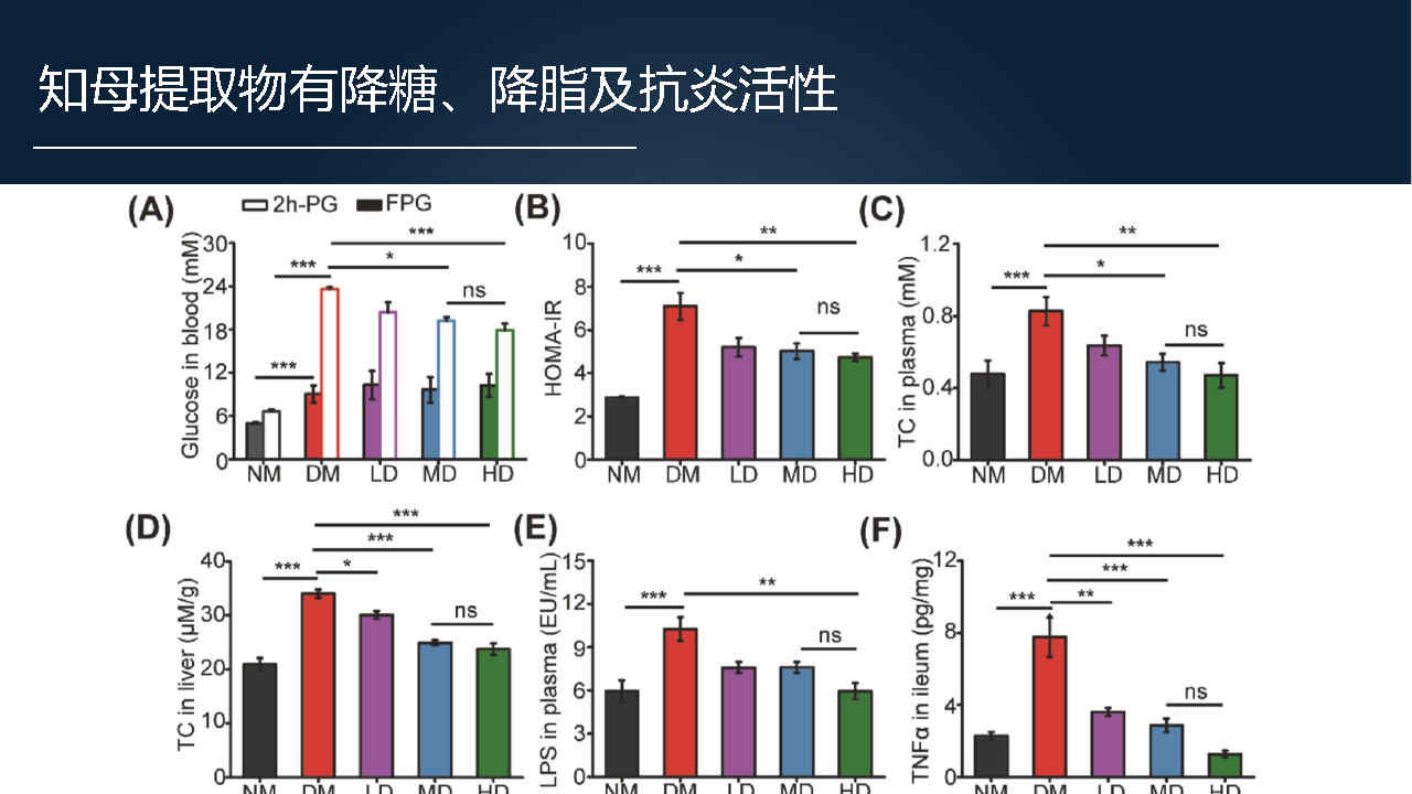 马百平：20分钟详解从有效成分到肠道菌群，中药如何突破？