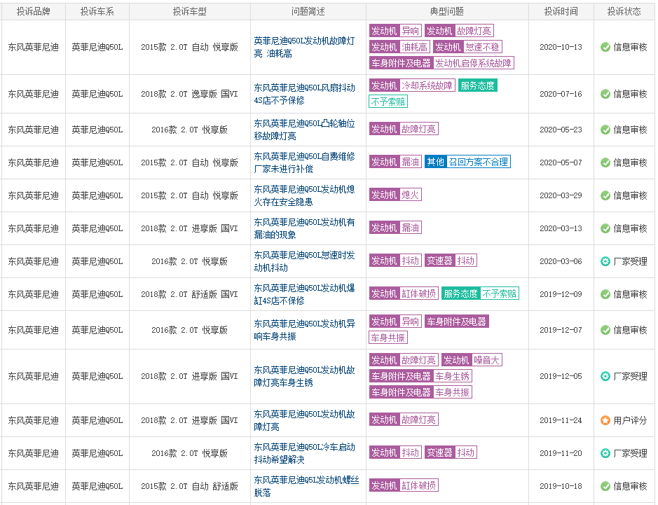 44万的英菲尼迪被指发动机多次漏油，车主要求退车遭拒