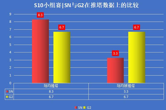 SN vs G2｜小组赛排名关键战，SN能否成功复仇G2？