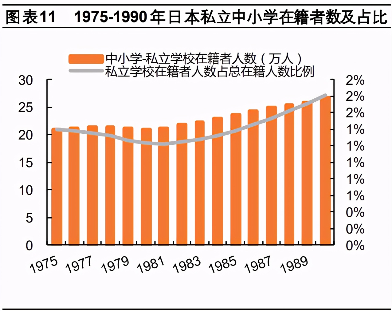 教育行业专题研究报告：日本校外补习行业分析