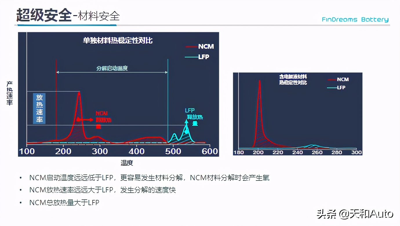 特斯拉Model·3降至「24.99万」起售：带来哪些影响？