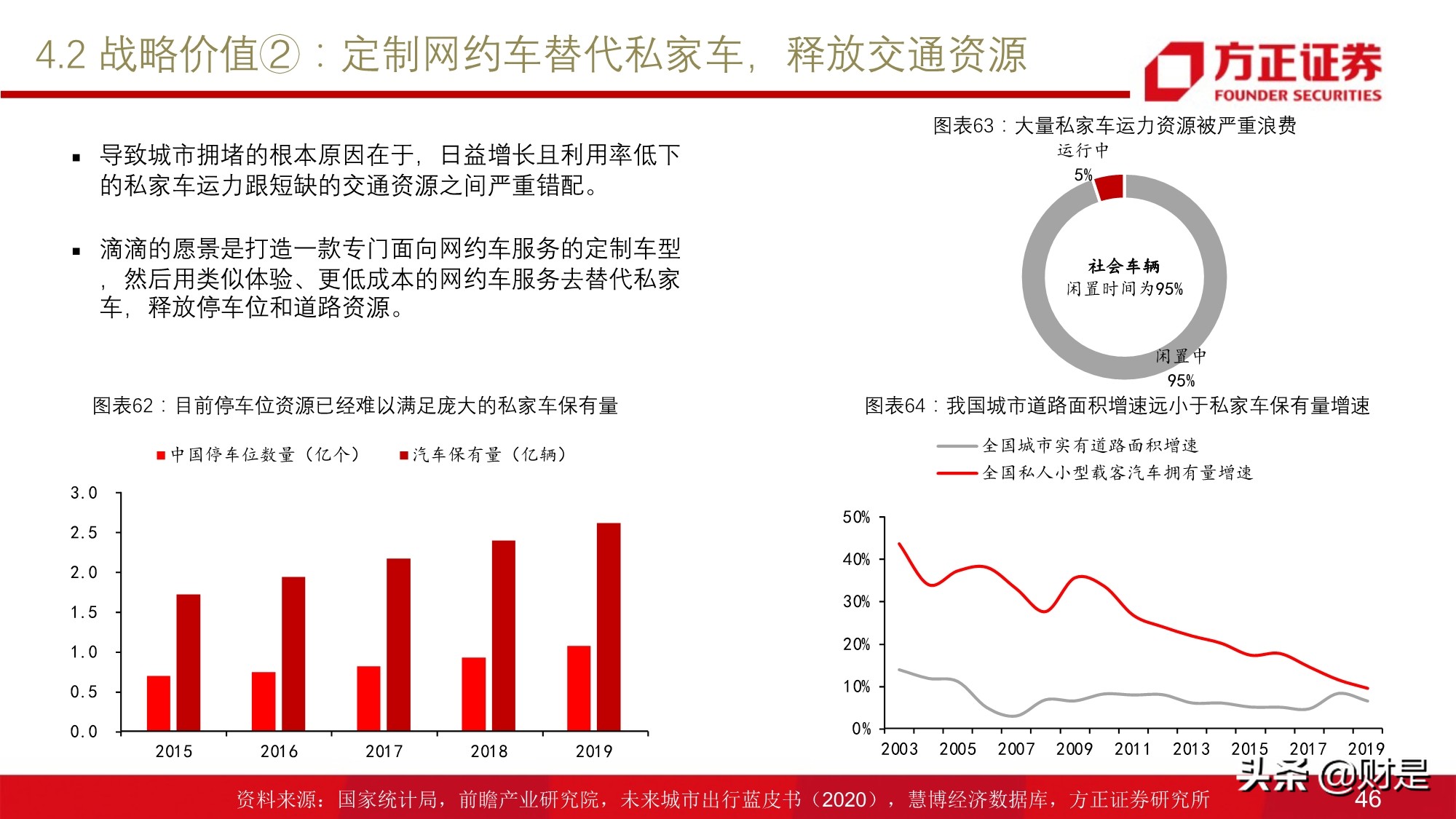 移动出行服务行业研究：网约车行业投资价值分析