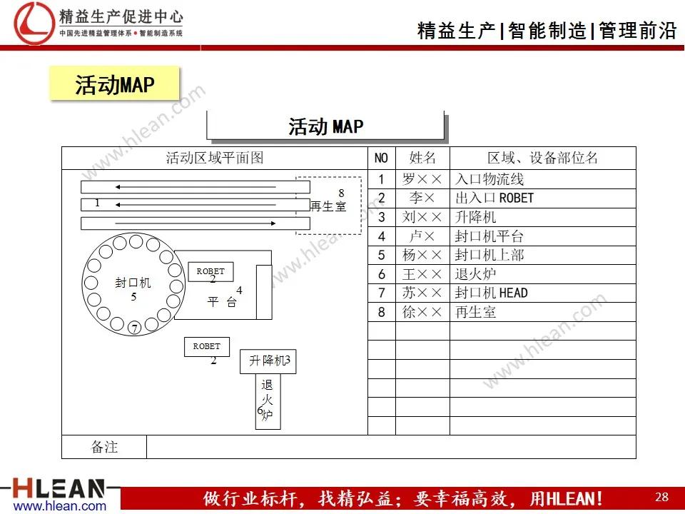 班组长精益生产培训——设备管理（TPM）