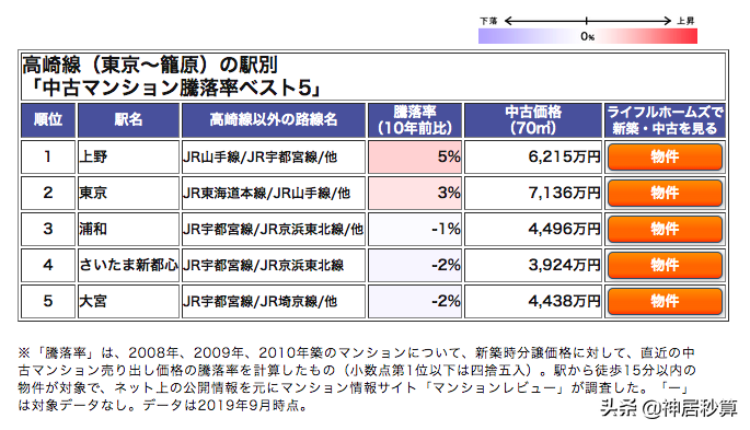 投资日本房产，真的是「买新不买旧」吗？