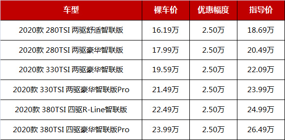 合资中型SUV价格也“亲民”，这四款最高降3万，售15万多起