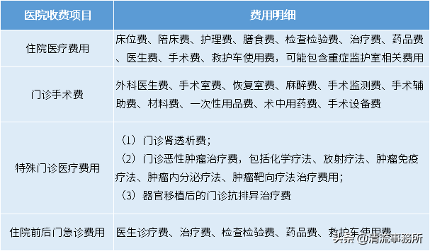 史上最全保险知识科普，保险小白必看（万字攻略） 第6张