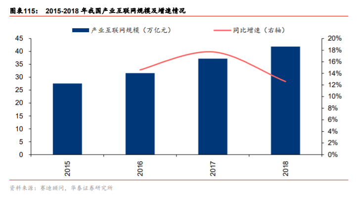 供需内循环深度研究与投资策略：渗透率与自主率全景手册