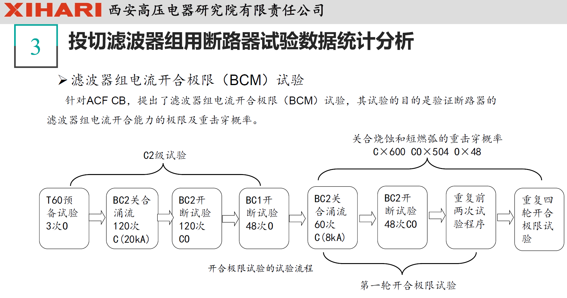 西安高壓電器研究院閻對(duì)豐高工：高壓電器試驗(yàn)數(shù)據(jù)統(tǒng)計(jì)分析