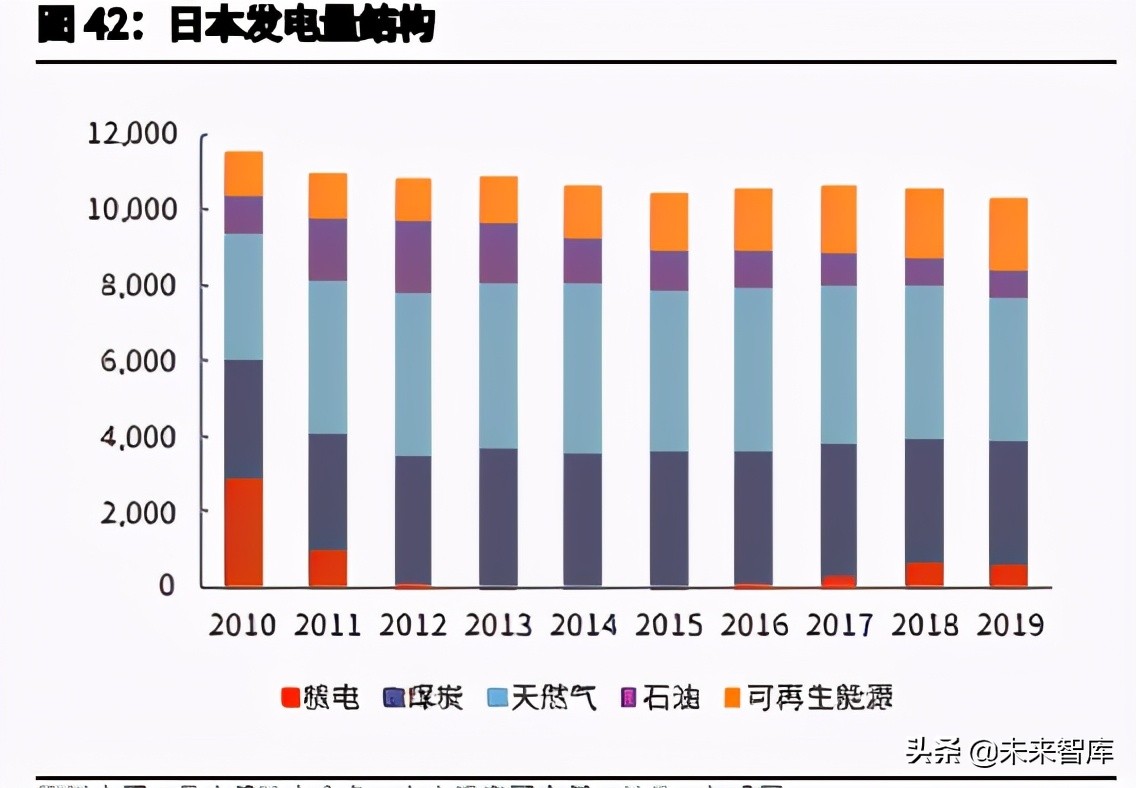日本降碳之路主题研究报告：资源约束型国家如何选择碳中和？