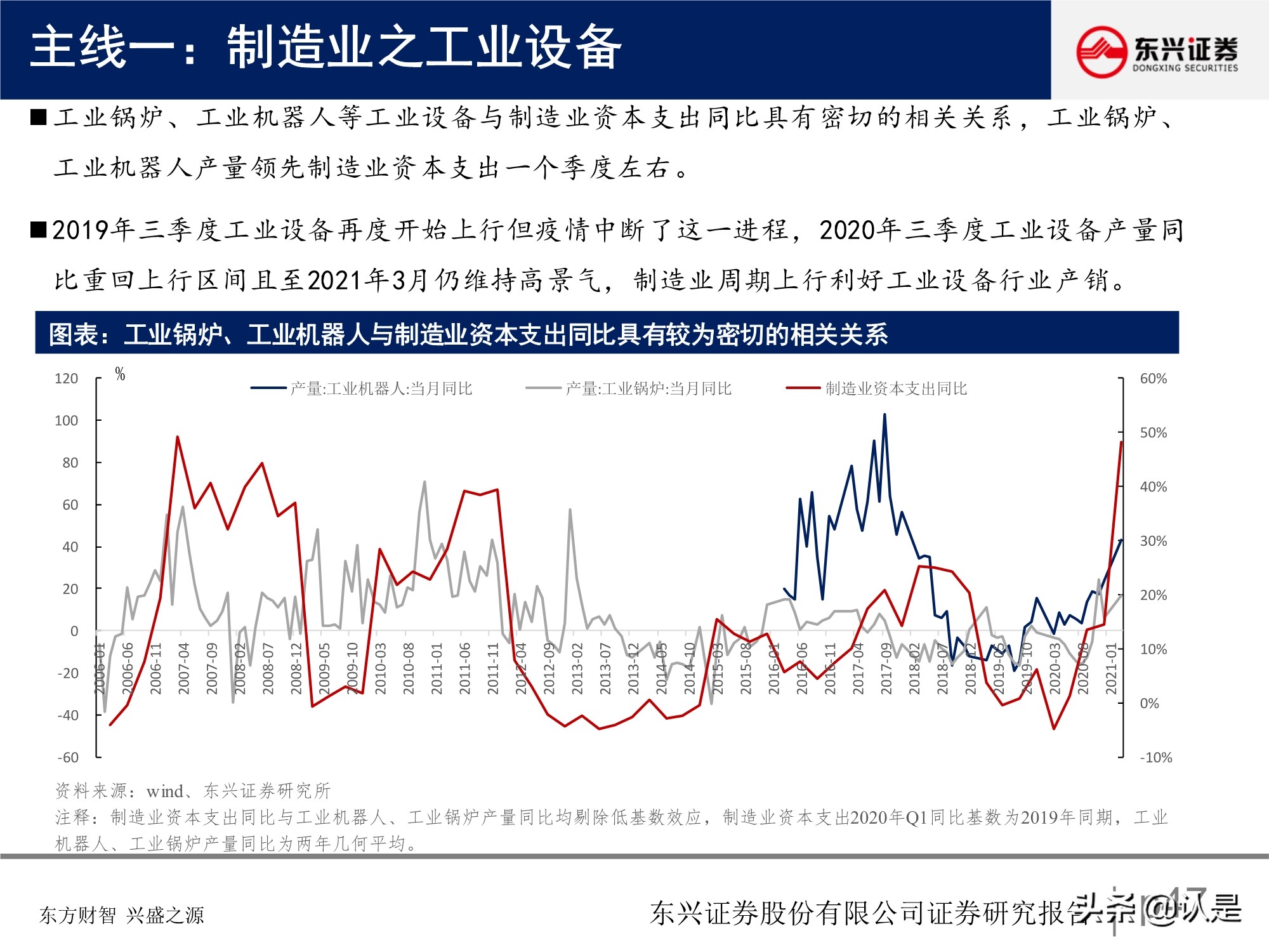 A股投資策略研究報告：關注盈利彈性，兼顧性價比