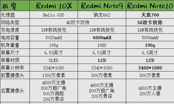 2021千元手機推薦：1000元左右手機怎么選？