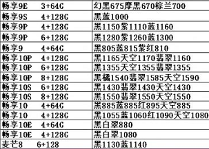 3月16日：中国发行原封正品手机价格，讨论一下你买贵了没有？