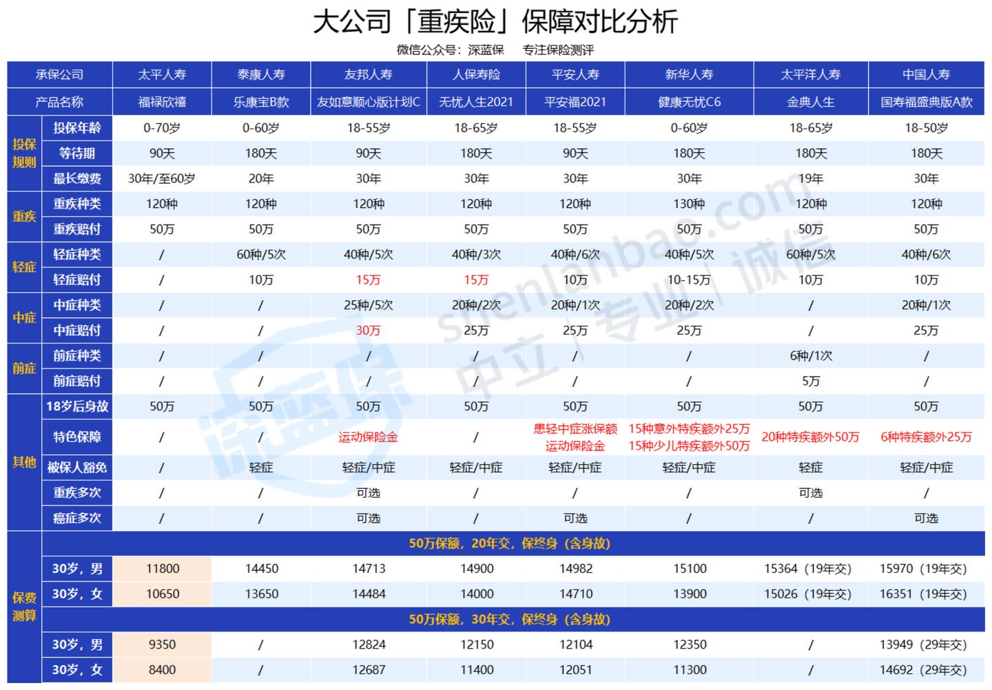 收藏！保險理賠哪家強？2020年56家公司理賠年報大揭秘
