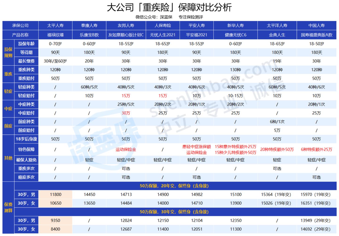 收藏！保险理赔哪家强？2020年56家公司理赔年报大揭秘