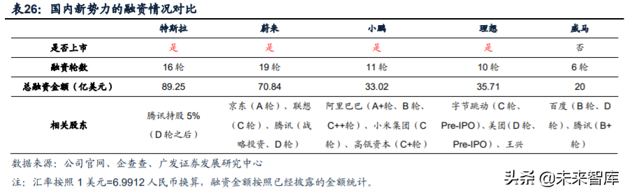 新能源汽车行业深度报告：新势力携手共进，质变打开增量空间