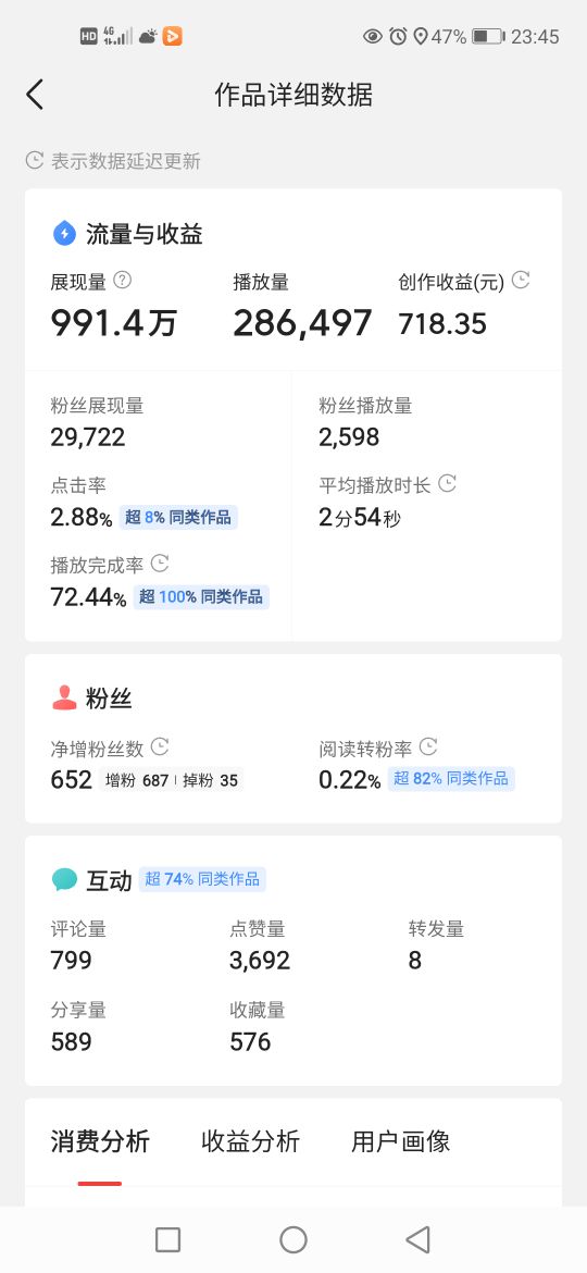 自媒体之路，你还能坚持下去吗？