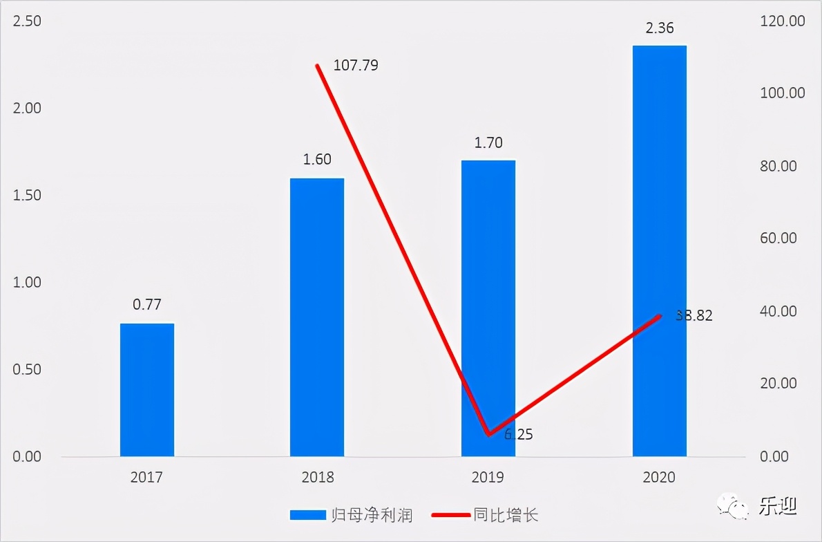 國內液壓行業(yè)中央回轉接頭和張緊裝置細分領域的領先企業(yè)長齡液壓