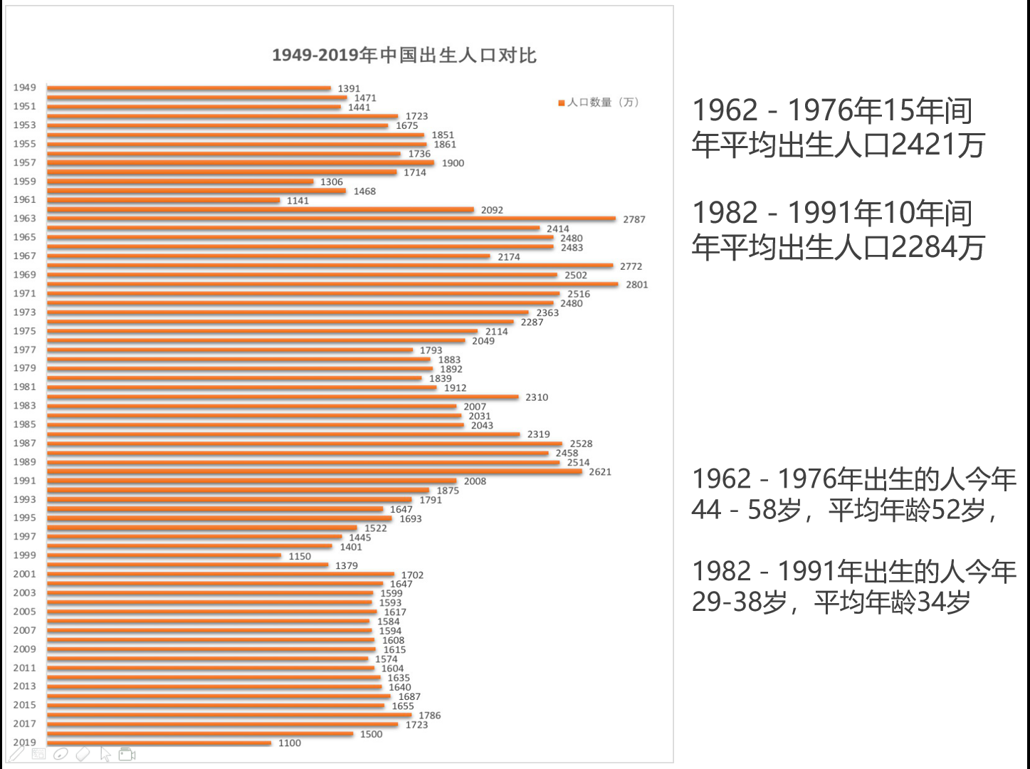 老有所养；中国社保养老的现状及未来