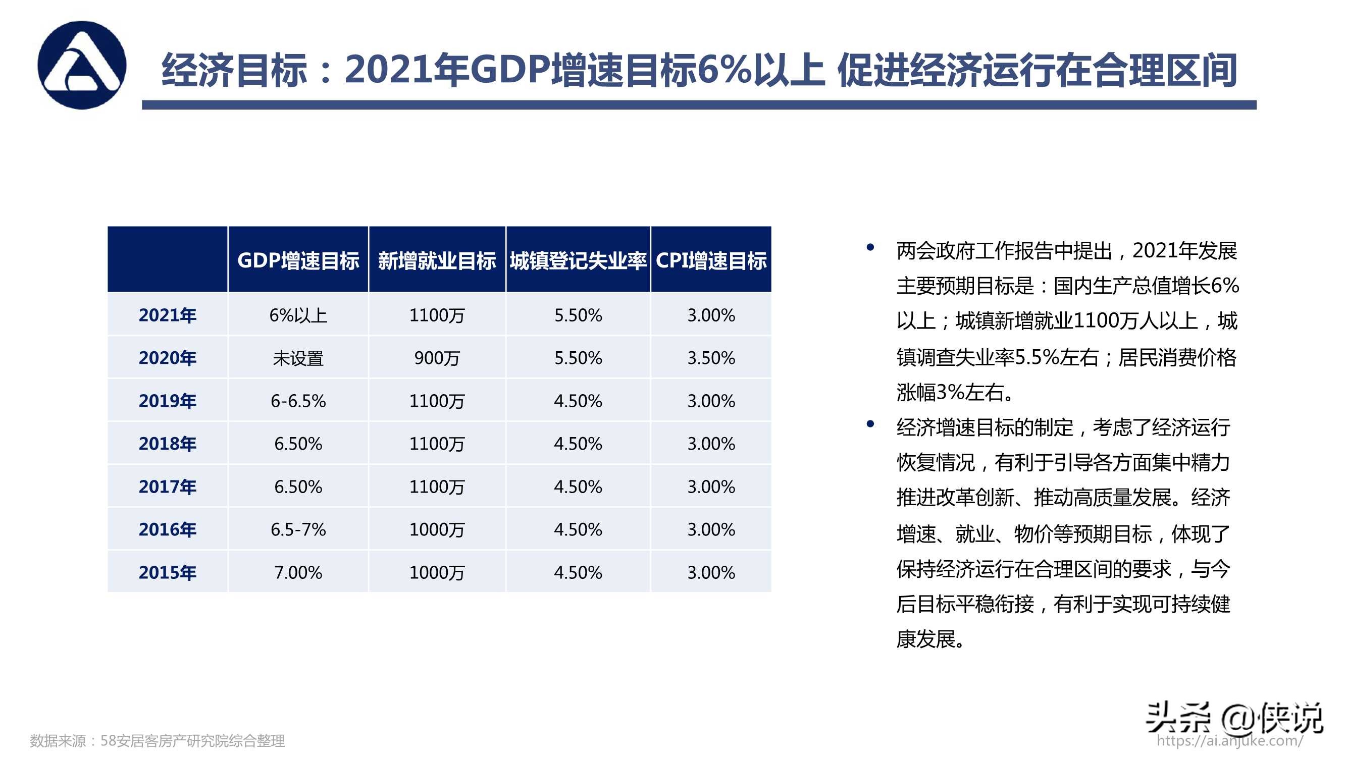 58安居客房产研究院：2021年一季度楼市总结