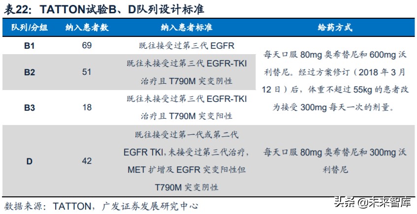 医药行业专题：第三代EGFR-TKI药物，第一大癌症造