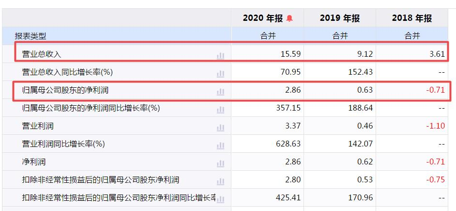 优路教育IPO：销售费用与负债率双高，货币资金充足仍对赌融资存疑