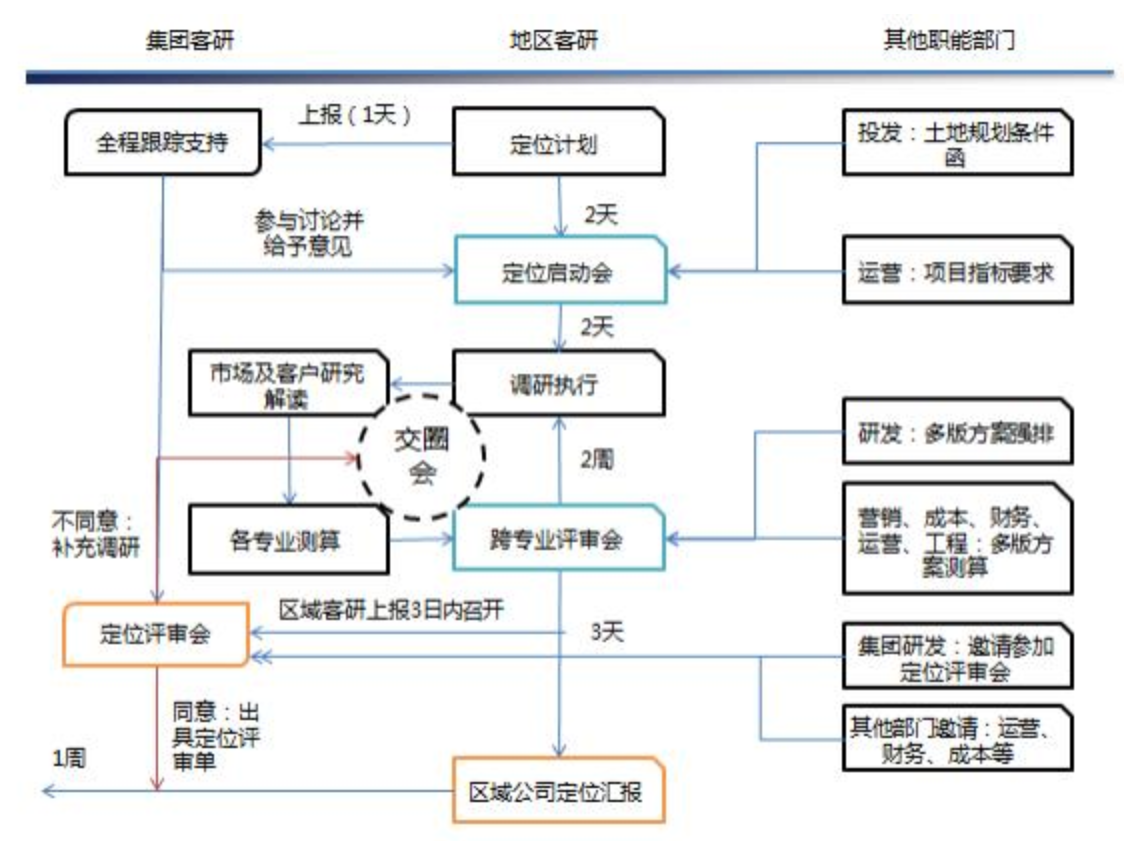 2020年,地产行业大洗牌,而这类岗位将会变得更重