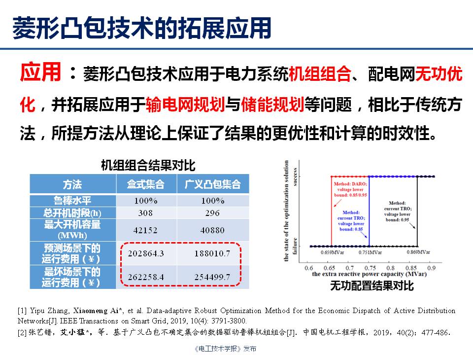 華中科技大學艾小猛：電力及綜合能源系統(tǒng)的多時間尺度優(yōu)化調度